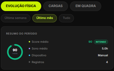 Histórico de evolução no app